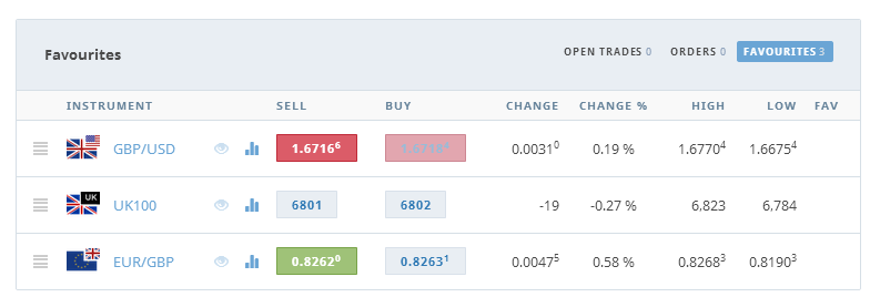 Introducing Price Alerts: always keep an eye on the market moves