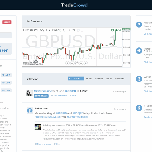 instrument page on TradeCrowd