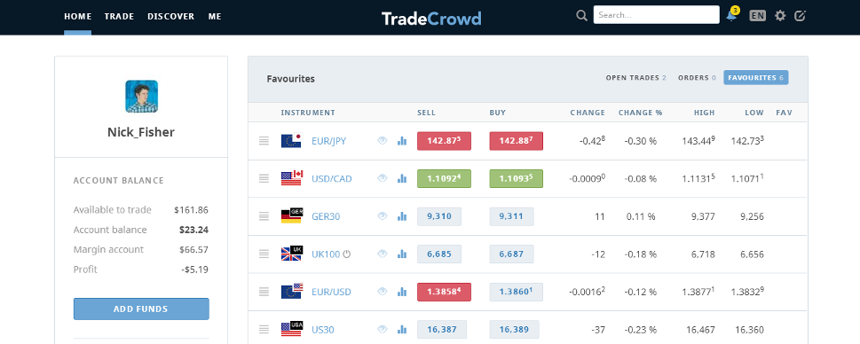 Forex trading mlm Forex trading mlm
