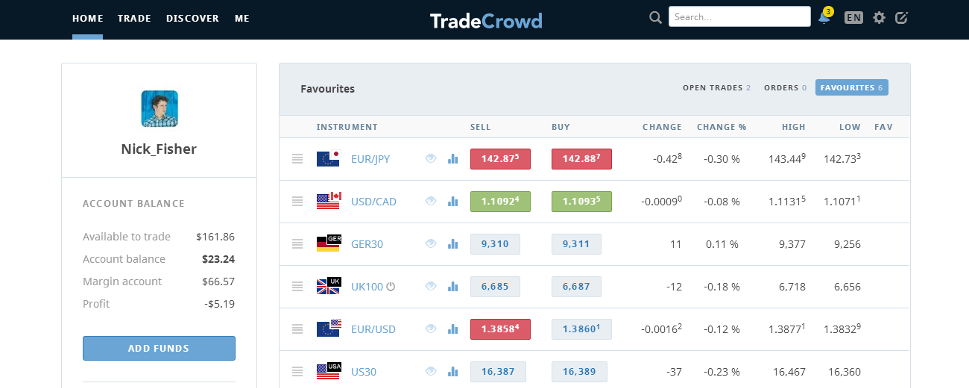 TradeCrowd dashboard