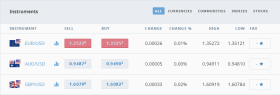 Rates view TradeCrowd