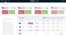 Trade Page TradeCrowd